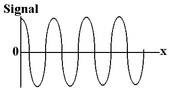 The laser signal at the detector of an FTIR spectrometer